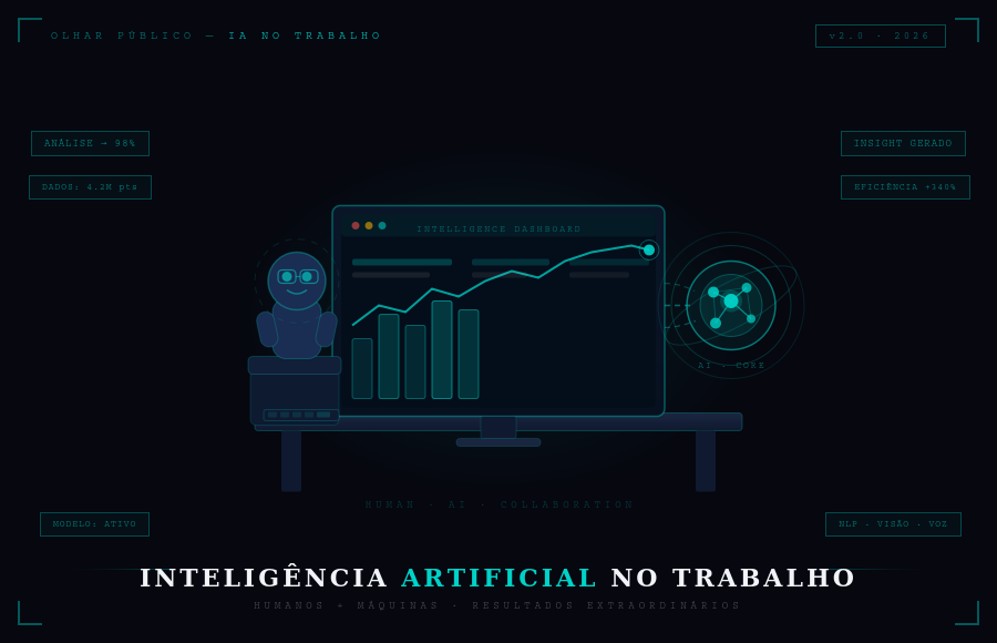 Inteligência Artificial no Trabalho: Como a IA Está Transformando a Forma de Entender o Cliente